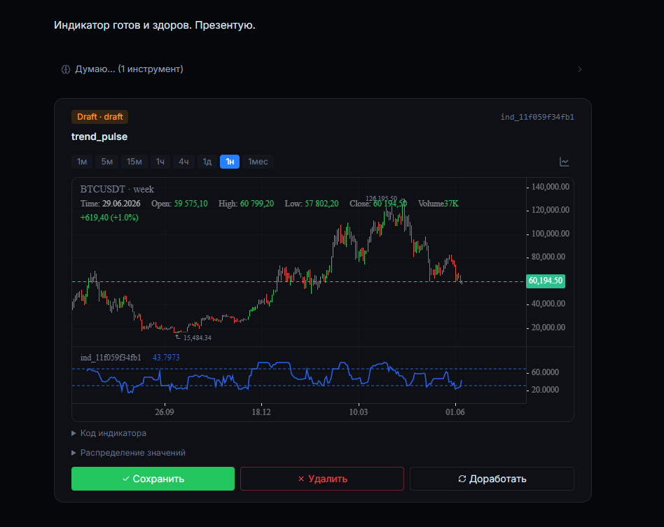 Draft-карточка кастомного индикатора trend_pulse