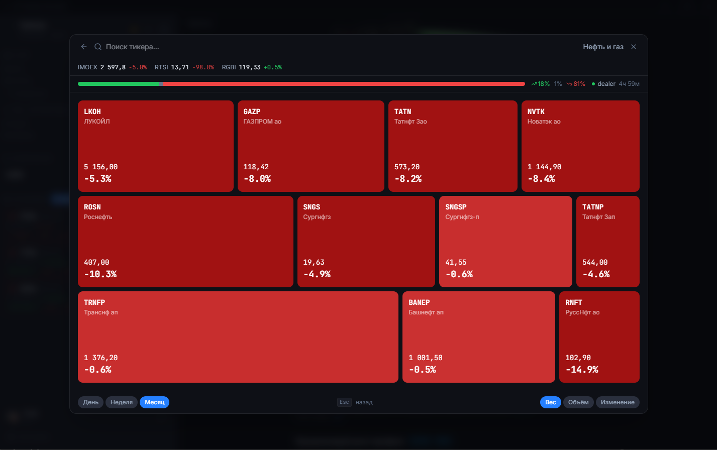 Sector heatmap